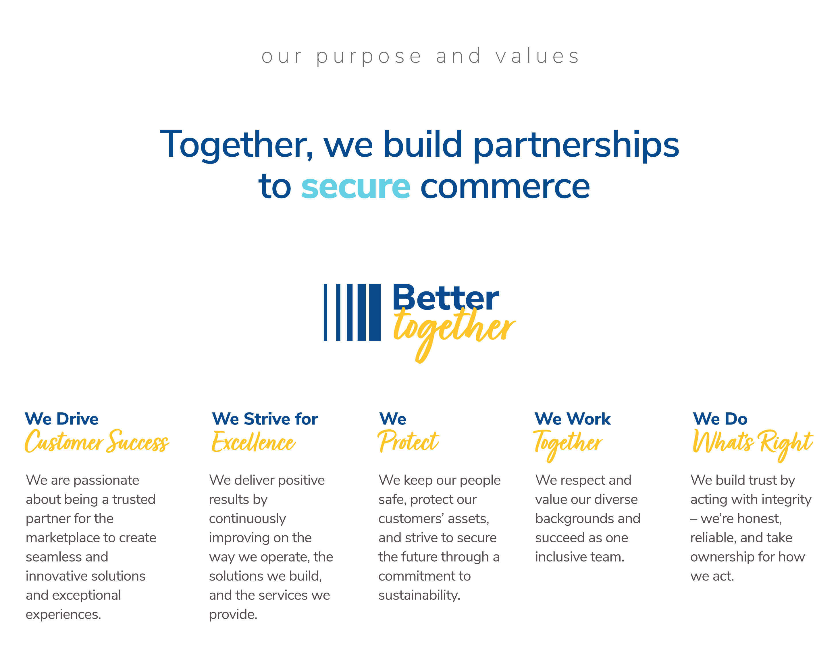 Values Introduction